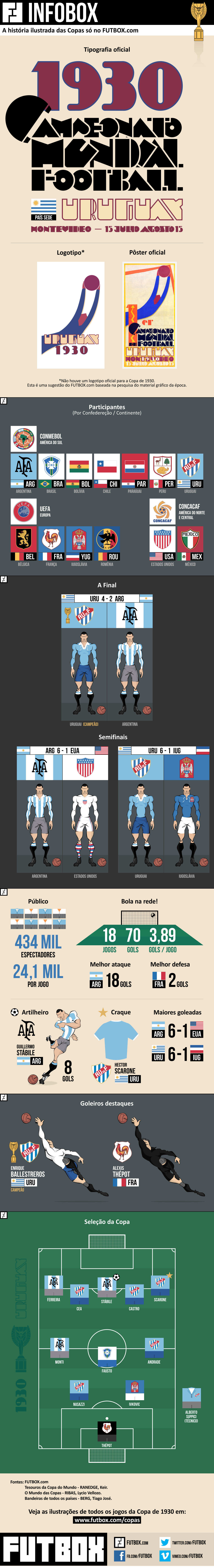 Infográfico – Copa do Mundo de 2006