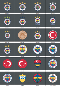 Escudos do Fenerbahce - modelo atual foi inspirado nos traços do jogador Topuz Hikmet, em 1910