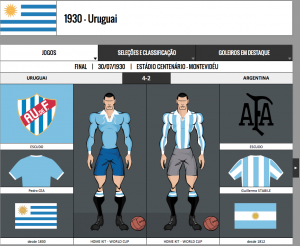 Final da Copa do Mundo de 1930