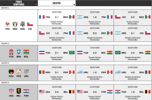 Fase de Grupos da Copa do Mundo de 1930