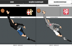 Combi e Planicka - goleiros que fizeram a final da Copa do mundo de 34