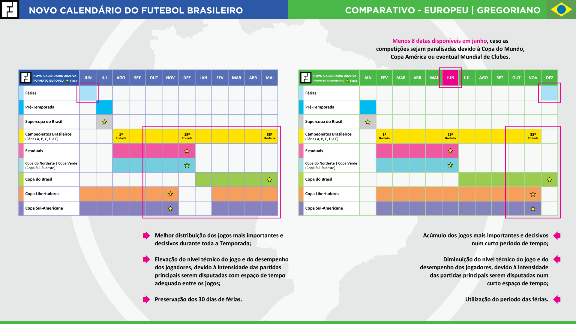 Proposta do Futbox para o Novo Calendário Brasileiro