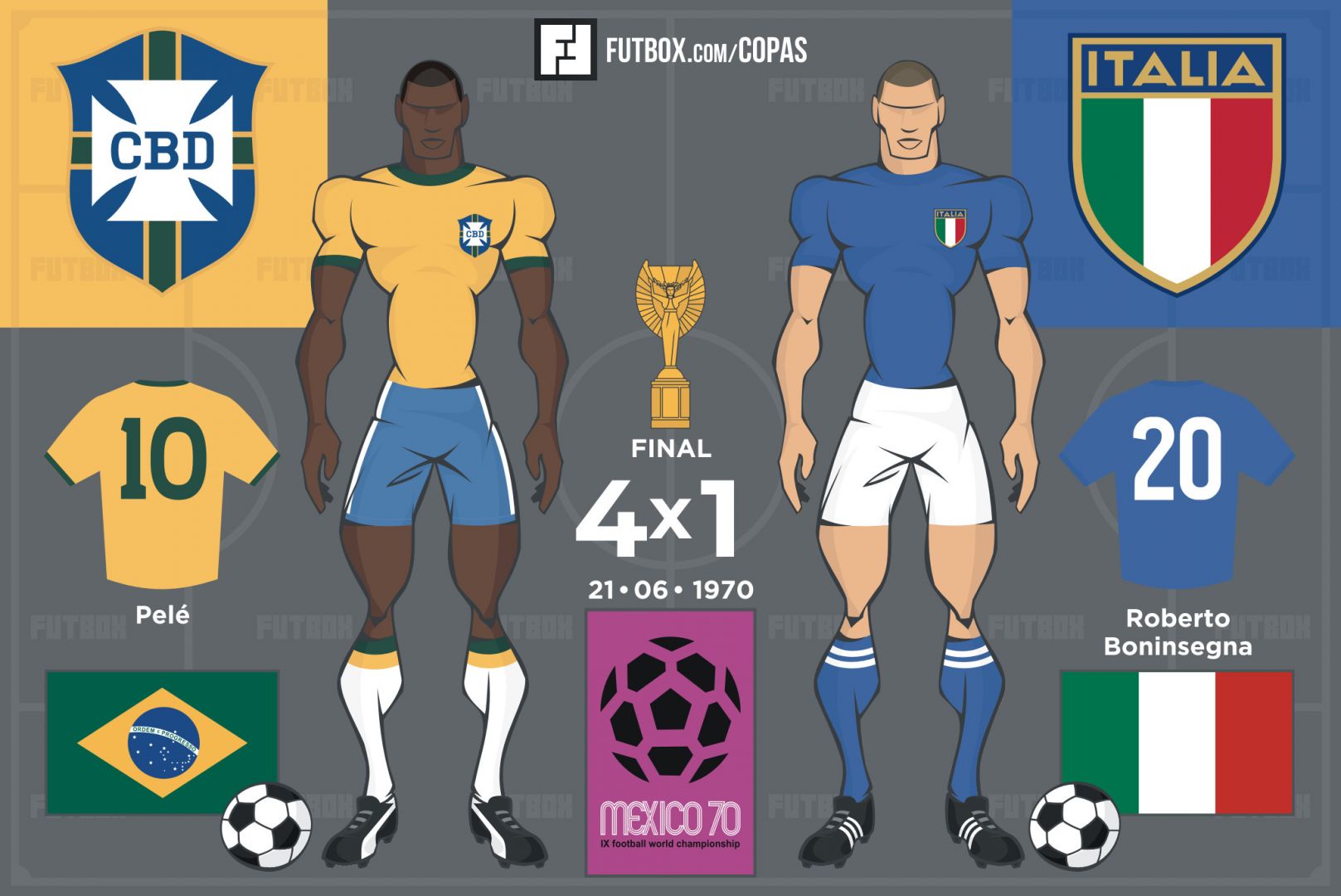 Finais das Copas do Mundo - 1970: Brasil vs Itália
