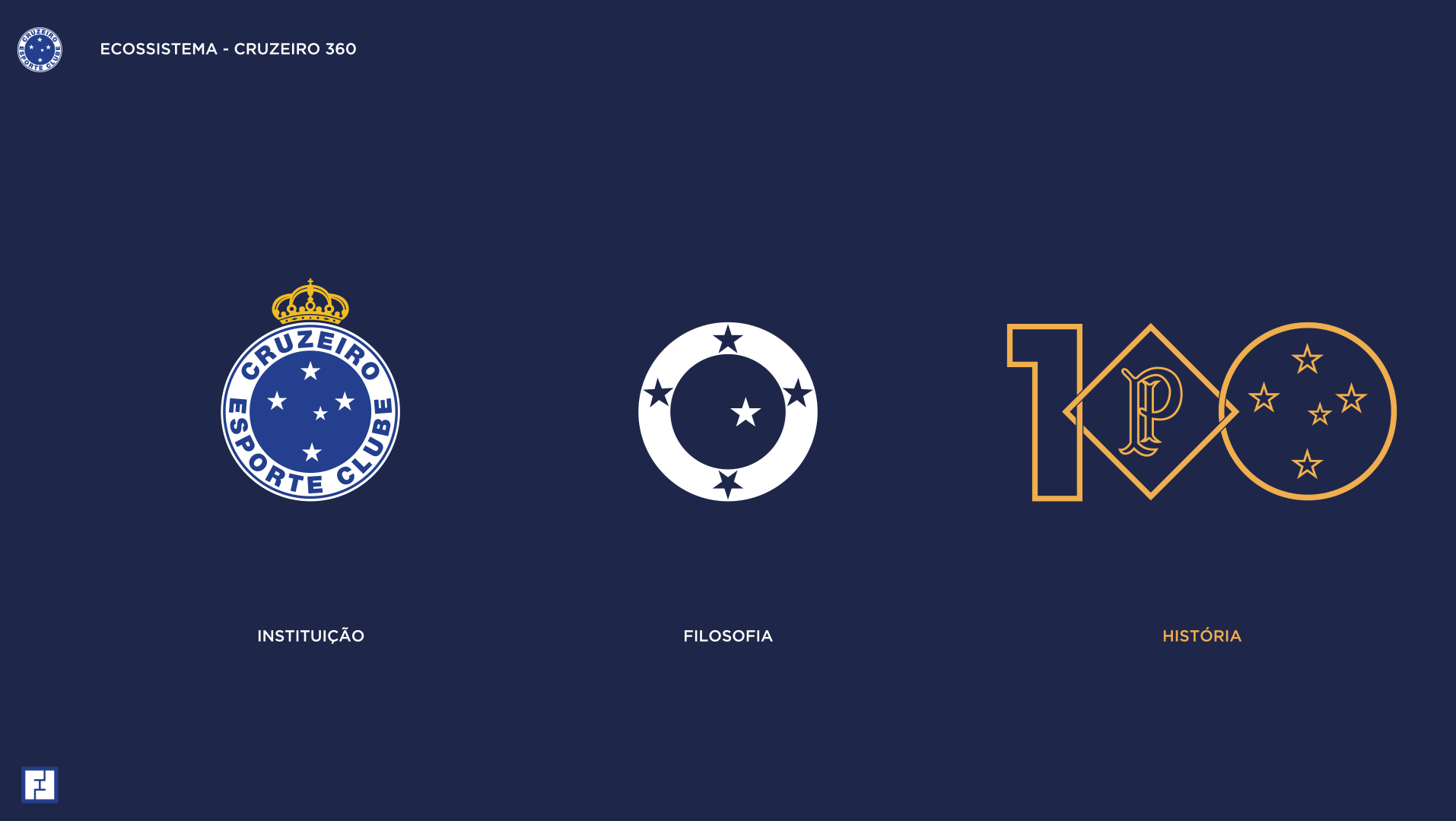Identidade visual enriquecida: escudo oficial, Cruzeiro 360 e Centenário
