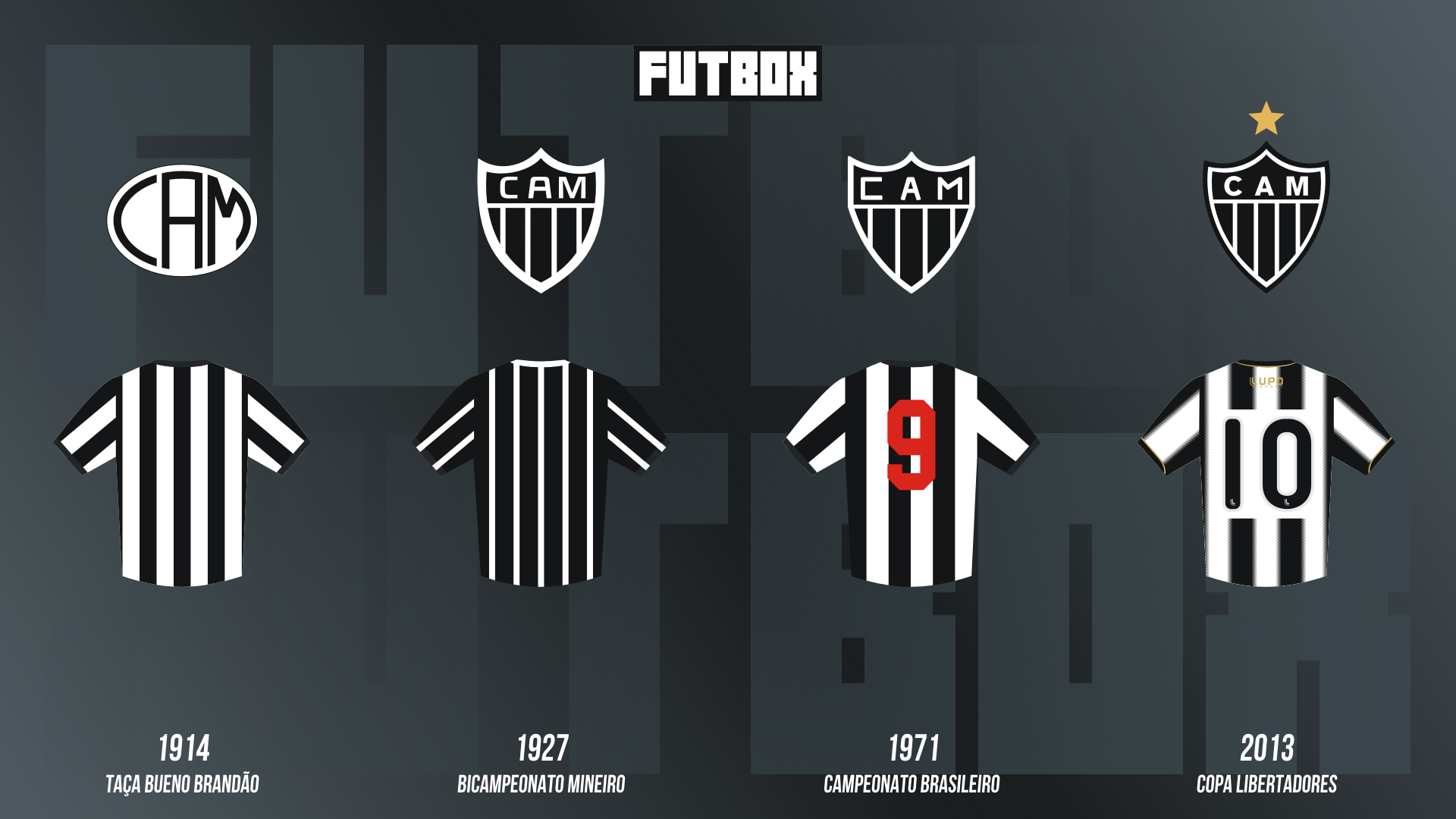 Ilustrações escudos e camisas históricas do Atlético-MG: acervo Futbox