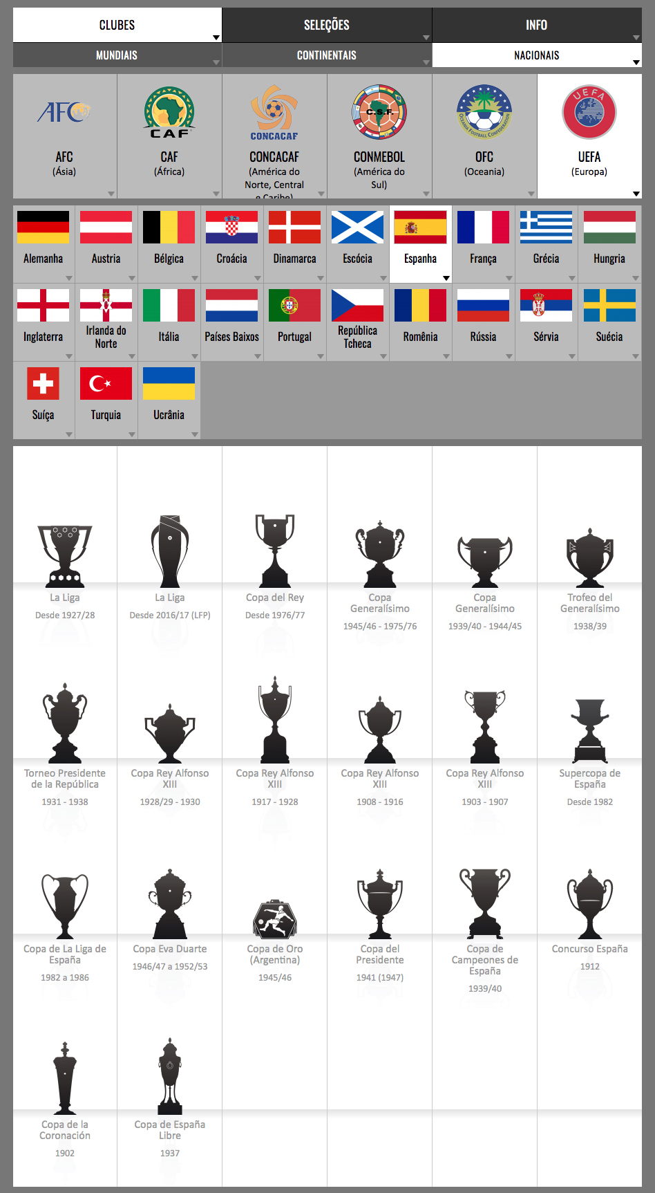 Futbox.com > Galeria de Troféus > Clubes > Nacionais > UEFA > Espanha