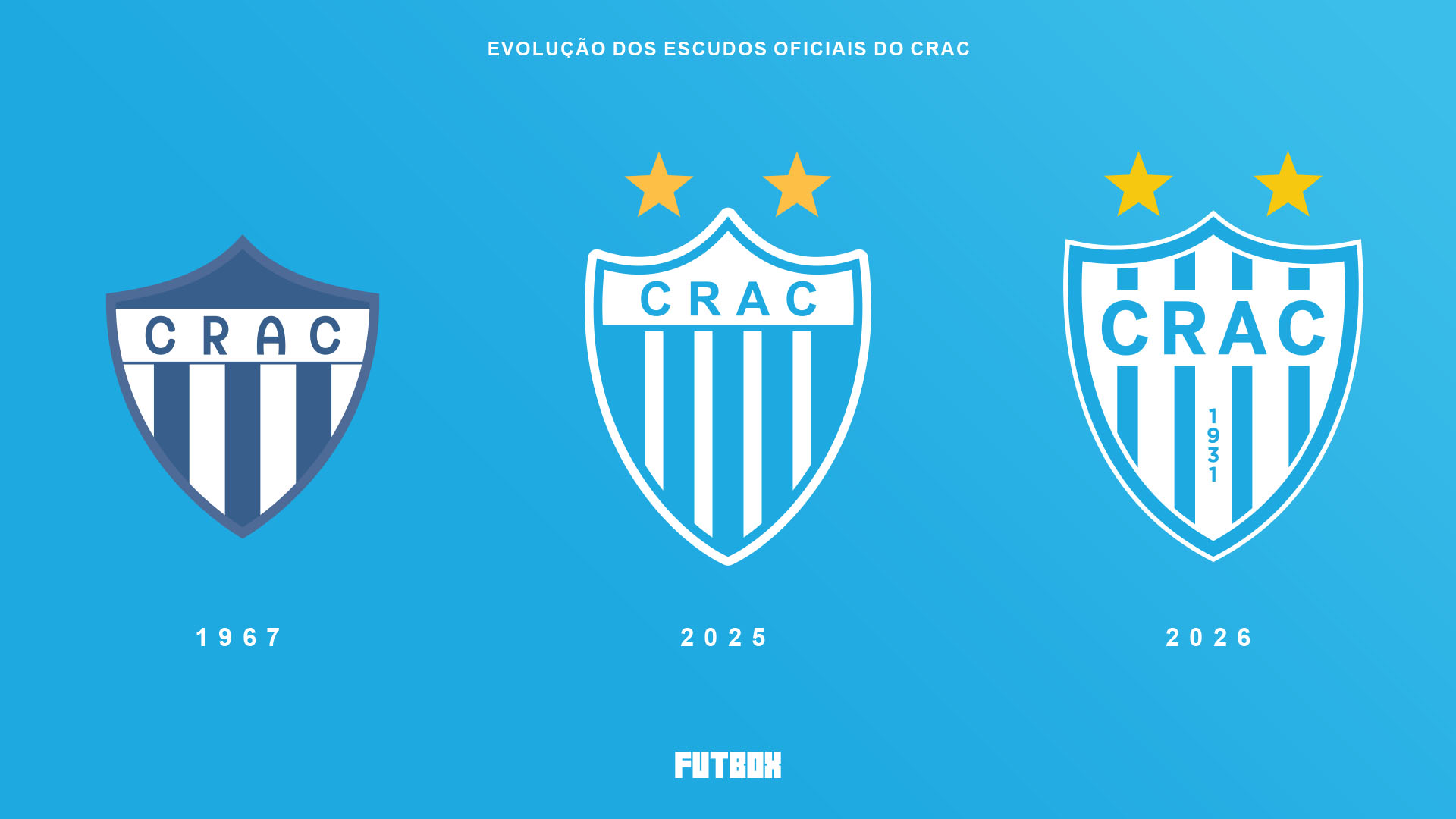 Evolução dos Escudos Oficiais do CRAC
