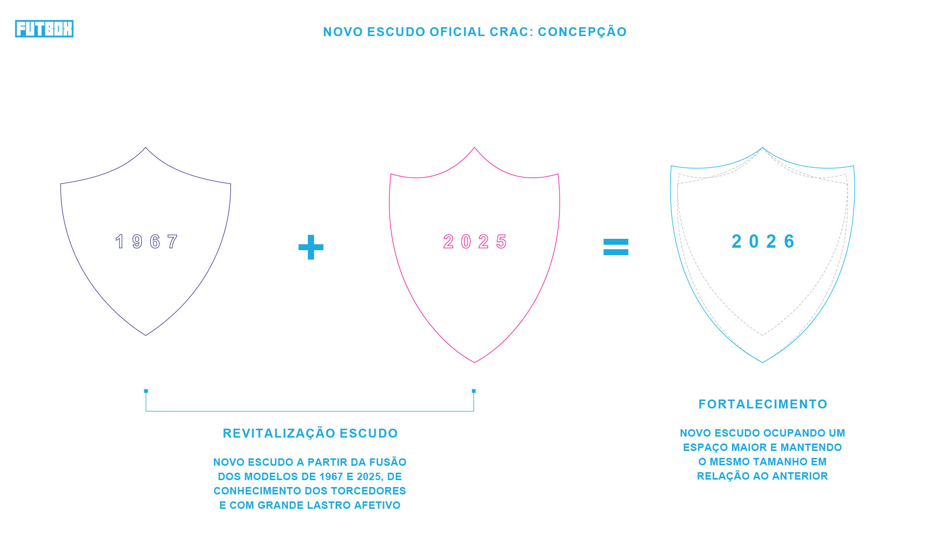 Construção do novo Escudo do CRAC