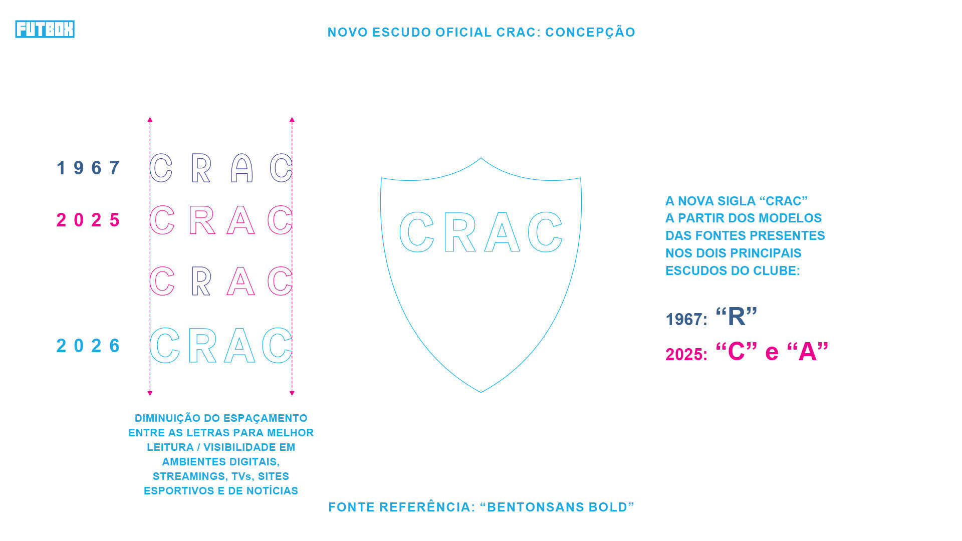 Construção do novo Escudo do CRAC