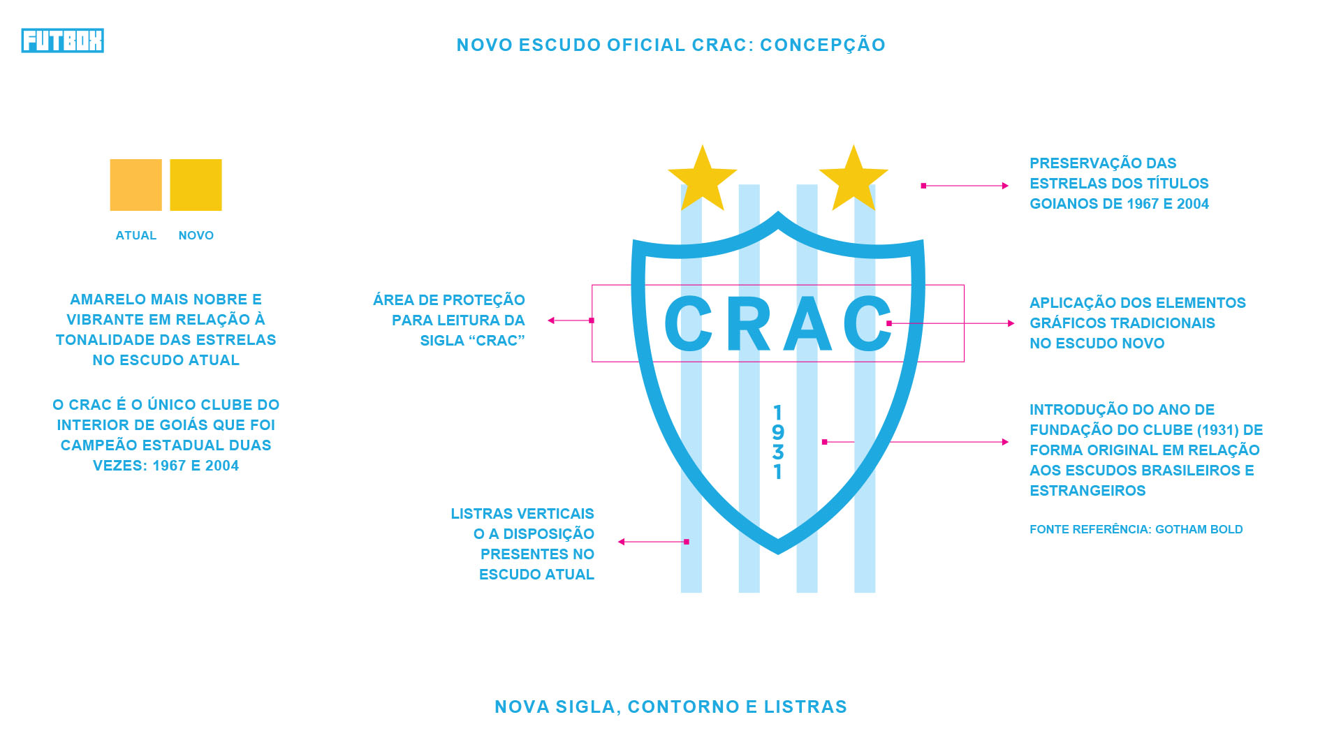 Construção do novo Escudo do CRAC