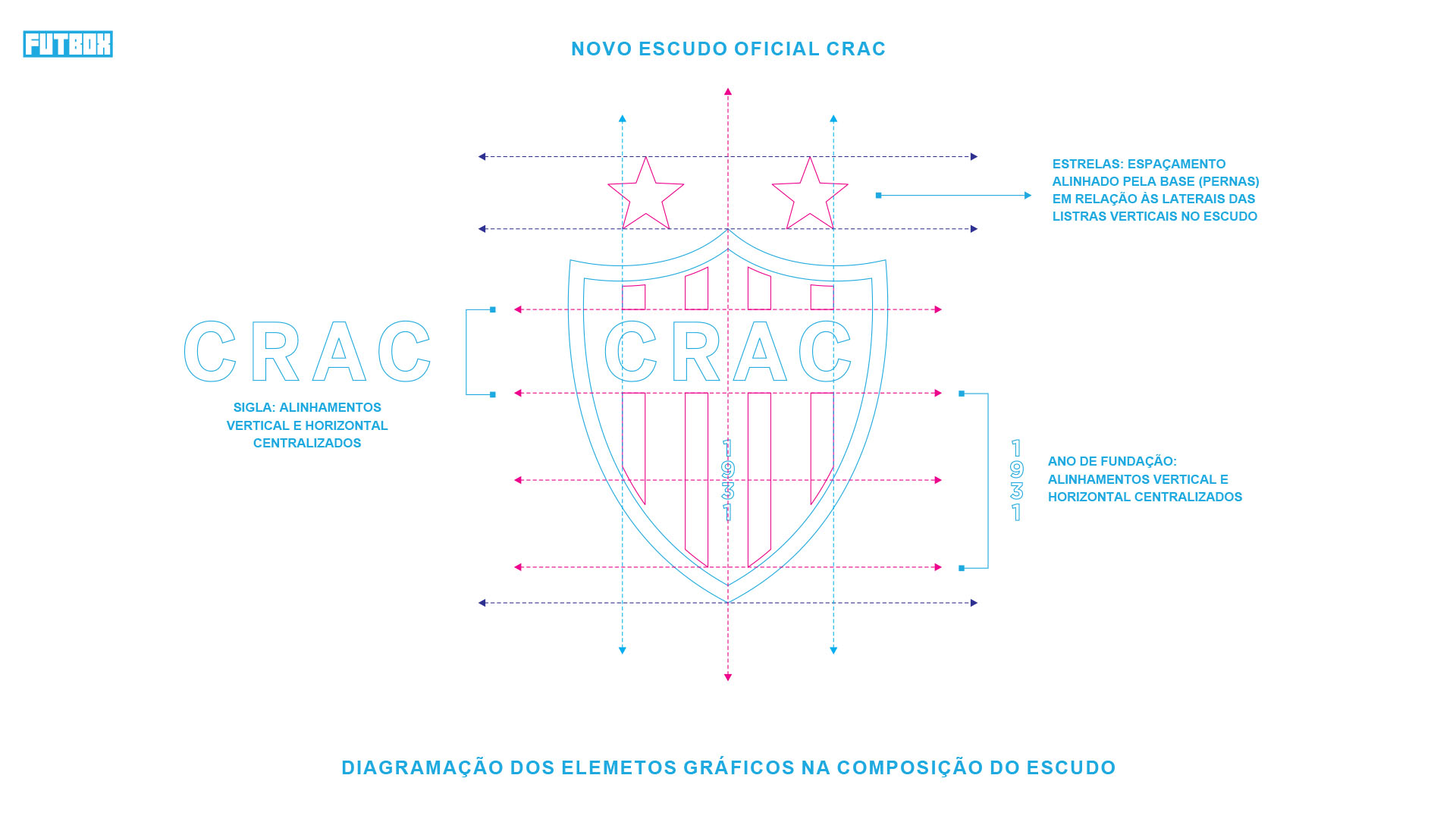 Construção do novo Escudo do CRAC